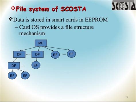 smart card registration receipt status|Smart Card Operating System (SCOSTA) .